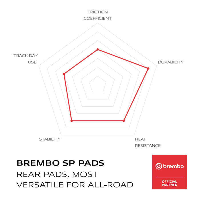 Brembo Prime Sinter Rear Brake Pads 07HO60SP